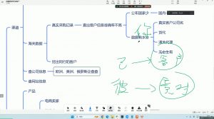 大卫·AI闪电做外贸训练营(更新12月)-副业网创