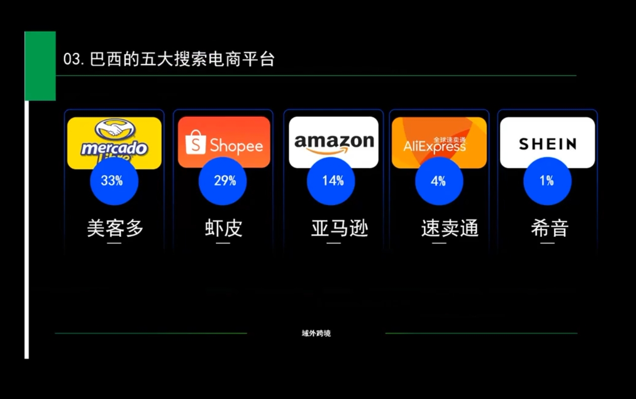 白龙老师·亚马逊运营实战课程-副业网创