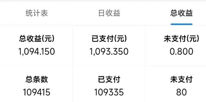 最新拼多多小程序变现项目，单窗口日收益50+多号操作-副业网创