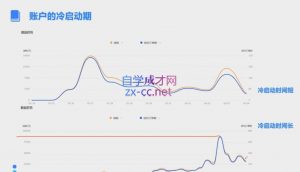 柯南·信息流效果提升训练营(更新12月)-副业网创