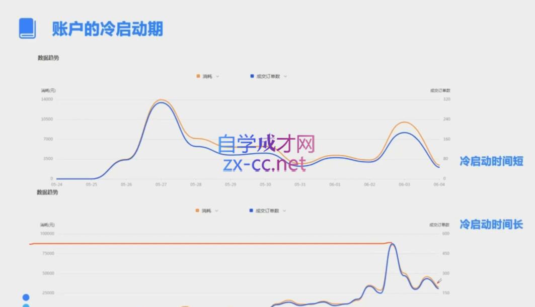 柯南·信息流效果提升训练营(更新12月)-副业网创