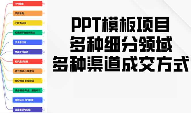 PPT模板项目，多种细分领域，多种渠道成交方式，实操教学-副业网创