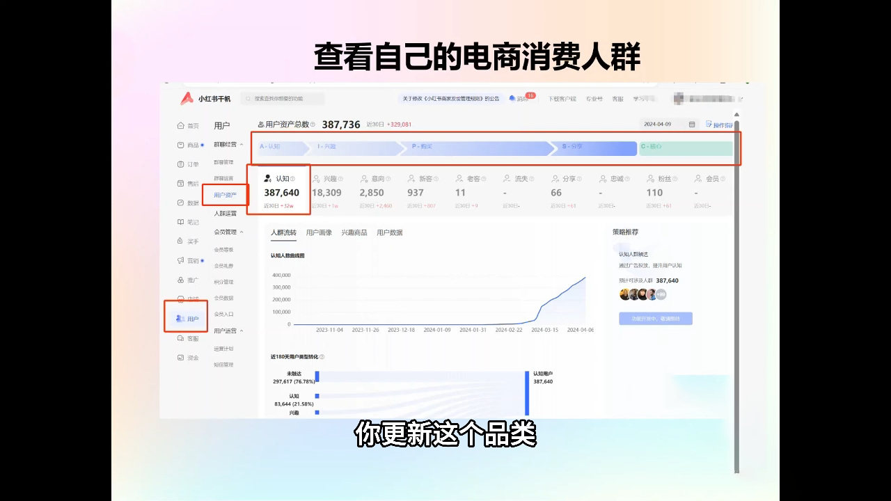 抖影团·小红书电商精品大全课-副业网创