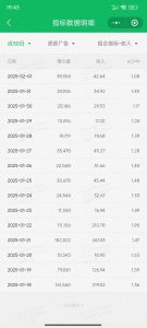 职场牛马福音!0基础复制、粘贴日搞300+?这套玩法竟是2025新风口?-副业网创