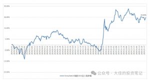 付费文章：吊打97%的权益基金，实操详解：如何利用deepseek来选出一个年化15.55%的大牛股组合?-副业网创