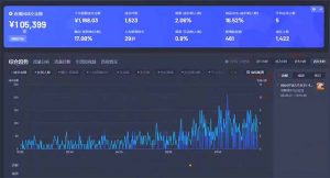 最新抖音直播最新玩法 deepseek赋能直播 单日佣金1000+ 新手小白快速上手-副业网创