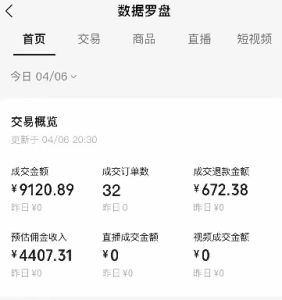 视频号短视频带货新玩法,用这个方法,一天佣金4407(附详细教程)-副业网创