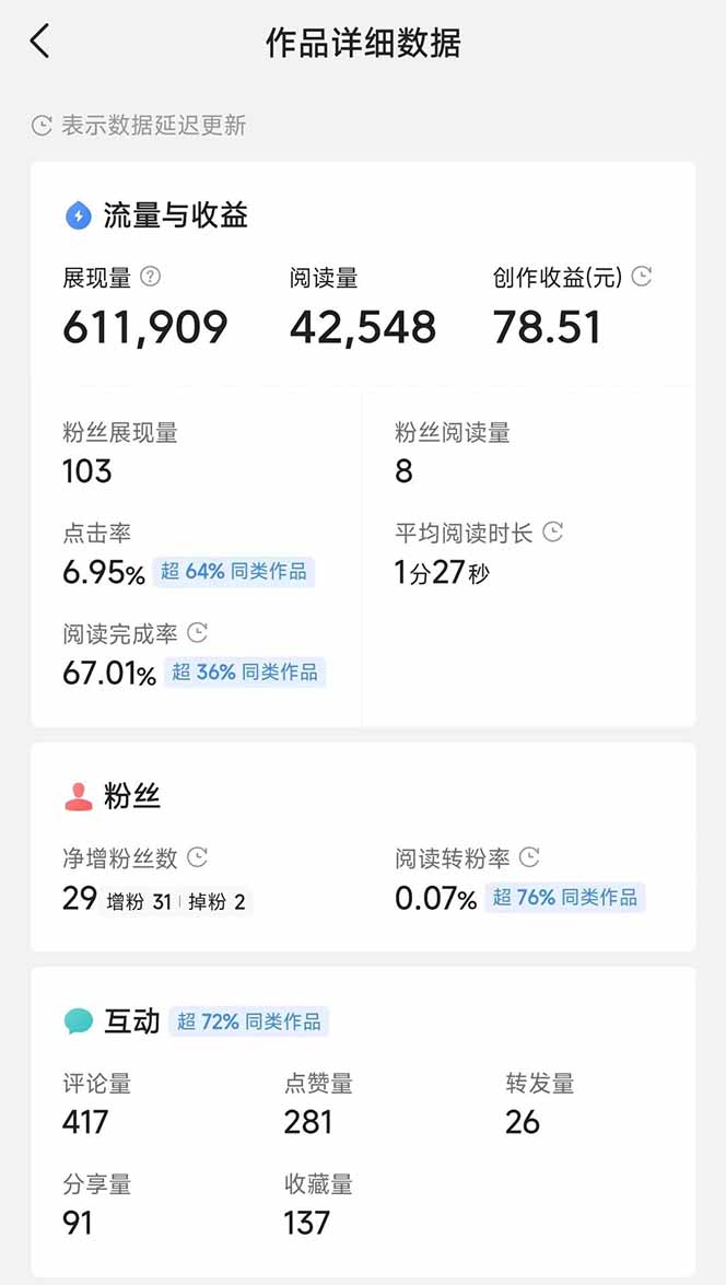 头条号托管躺赚项目，长期稳定，可做五年，每天十分钟，收益几百块-副业网创