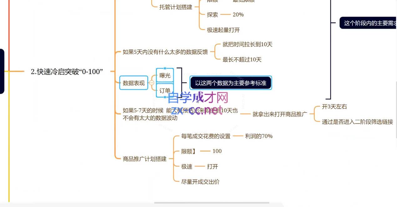 老陶电商·拼多多+抖音小店无货源开店(更新5月)-副业网创