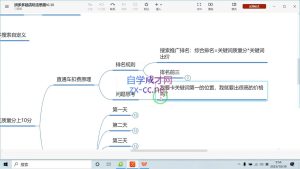 推易电商·拼多多实战运营课(更新2025月)-副业网创
