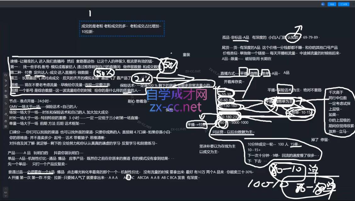 2025猴帝1600线上课(更新6月)-副业网创