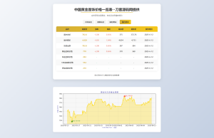 黄金首饰价格查询系统源码/已对接数据接口 贵金属价格查询API源码-副业网创