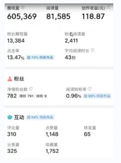书冷门项目，操作简单，单号一天100+，有人一个月变现1w+！(软件+教程+玩法)-副业网创