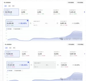 薅流第七期:纯0成本淘宝推荐流-小红书薅流最新版目,0投入的电商无货源玩法(附赠往期)-副业网创