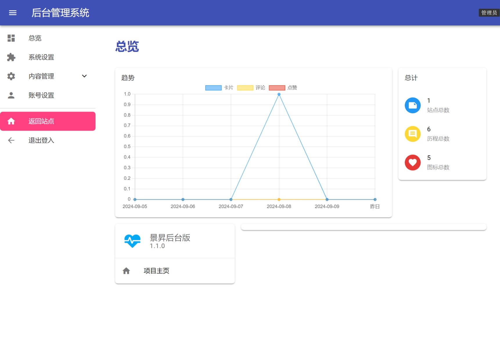 景昇个人主页源码后台版-副业网创