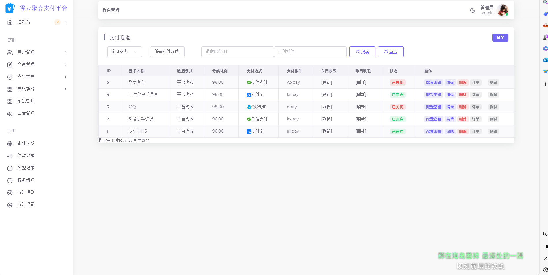 2025最新易支付模板源码 全开源 前台+用户中心+后台三合一-副业网创