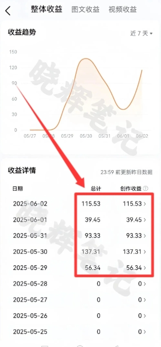 2025年今日头条新玩法，我用这个方法，一天挣了5张+-副业网创