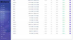 海外新版本开发高端Apple/科技汽车/共享投资理财系统源码-副业网创