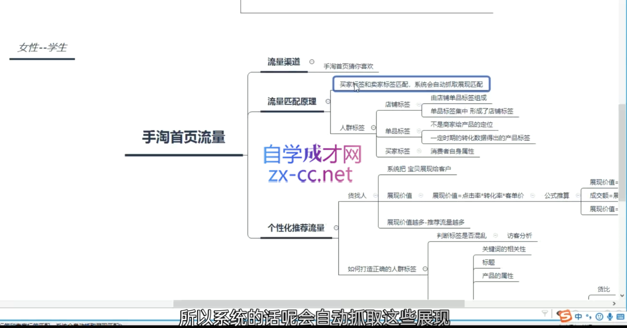 白凤电商·淘系运营21天速成班(更新6月)-副业网创