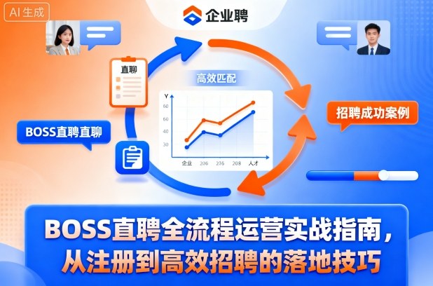 BOSS直聘全流程运营实战指南，从注册到高效招聘的落地技巧-副业网创