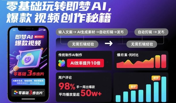 零基础玩转即梦AI，爆款视频创作秘籍-副业网创