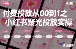 ‌​⁢‍⁤​⁣⁤⁣‍‬‬‬⁤⁤‌‬⁡‌⁣⁡⁣⁣​‍⁣‍​‍‬⁤​‌⁤⁢‍‍​⁢​​‍⁡‌付费投放从0到1之小红书聚光投放实操-副业网创