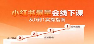 小红书爆量会线下课,聚焦小红书运营全流程,从0到1爆店实操方案-副业网创