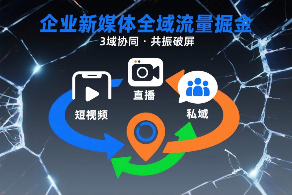 短视频全域商业模式，企业新媒体全域流量掘金，3域协同，共振破屏，短视频-直播-私域-地域-副业网创