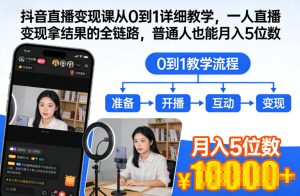 抖音直播变现课从0到1详细教学,一人直播变现拿结果的全链路,普通人也能月入5位数-副业网创