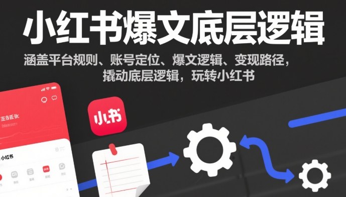 小红书爆文底层逻辑，涵盖平台规则、账号定位、爆文逻辑、变现路径，撬动底层逻辑，玩转小红书-副业网创