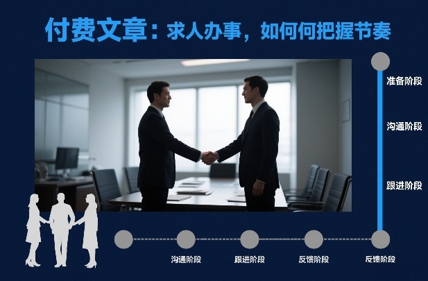 付费文章：求人办事，如何把握节奏-副业网创