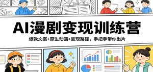 AI漫剧变现训练营：爆款文案+原生动画+变现路径，手把手带你出片-副业网创