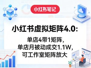 小红书虚拟矩阵4.0：单店4带1矩阵，单店月被动成交1.1W，可工作室矩阵放大-副业网创