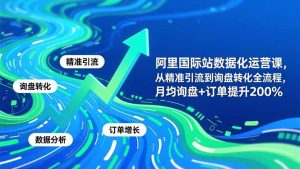 阿里国际站数据化运营课-3月，从精准引流到询盘转化全流程，月均询盘+订单提升200%-副业网创