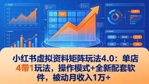 小红书虚拟资料矩阵玩法4.0：单店4带1玩法，操作模式+全新配套软件，被动月收入1万+-副业网创