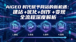 AIGEO+时代赋予网站的新机遇：建站+优化+创作+变现+全流程深度解析-副业网创