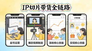 IP切片带货全链路(更新-副业网创