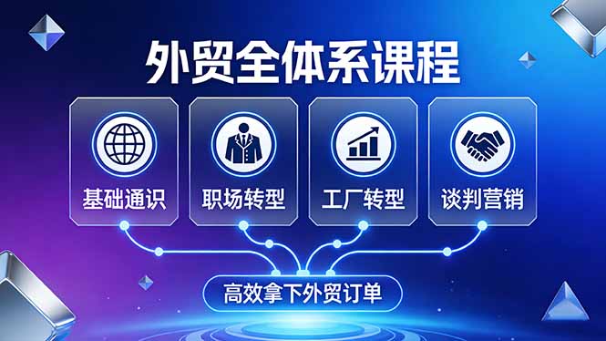 外贸全体系课程：覆盖基础通识+职场转型+工厂转型+谈判营销，一套流程帮你高效拿下外贸订单-副业网创