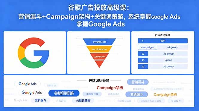 谷歌广告投放高级课：营销漏斗+Campaign架构+关键词策略，系统掌握Google Ads-副业网创