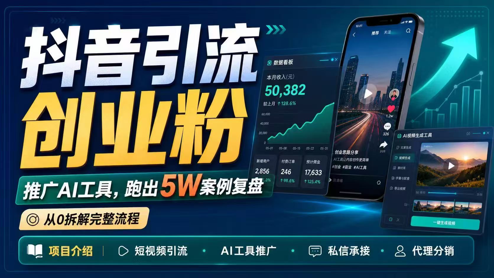 抖音引流创业粉推广AI工具，一个月跑出5W案例复盘，从0拆解完整流程-副业网创