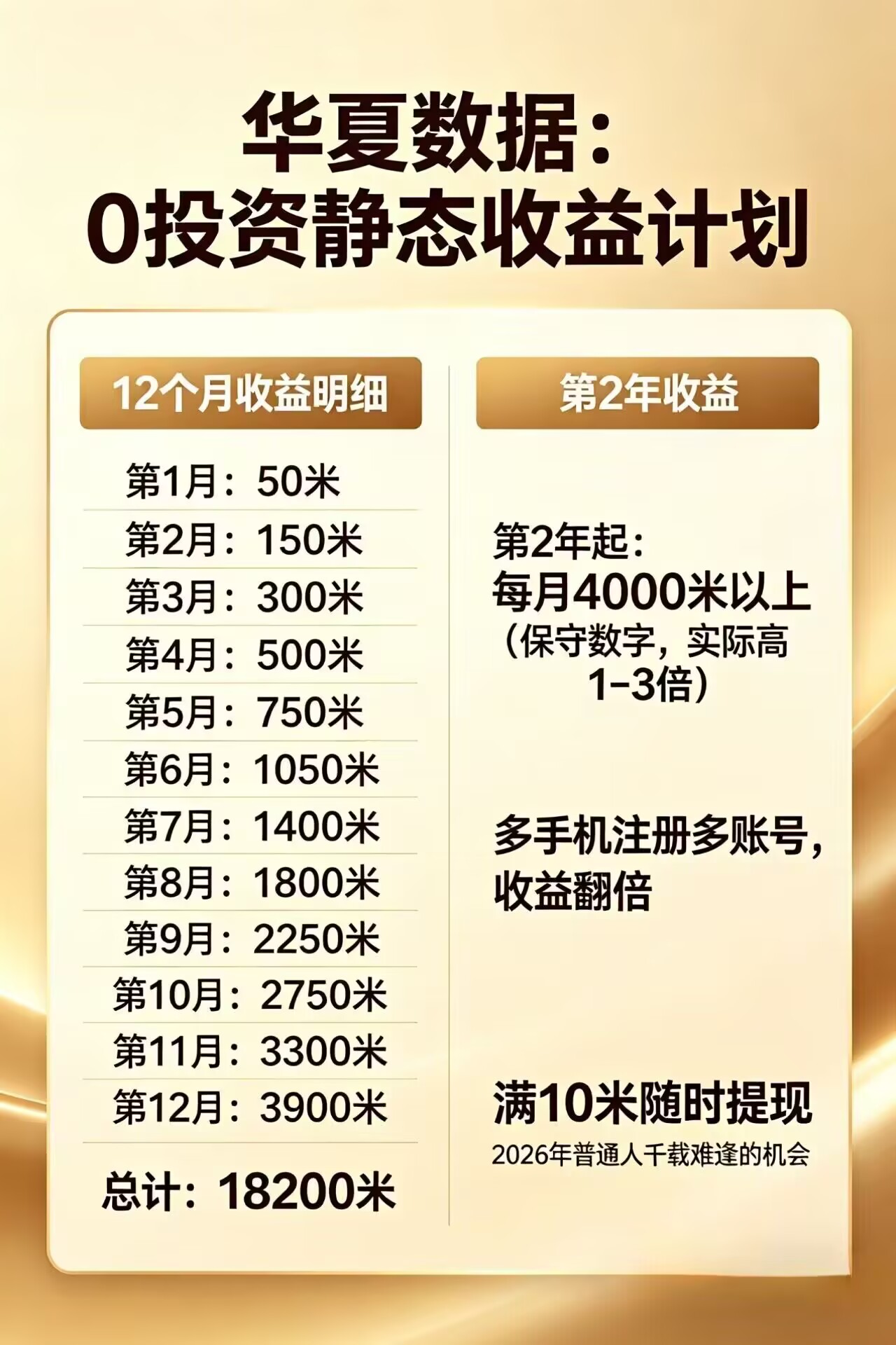每日花15 分钟看广告，轻松年入过万，无需养鸡，无需下载-副业网创
