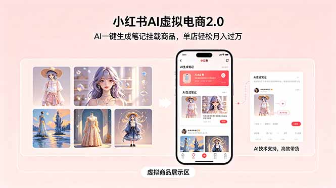 小红书AI虚拟电商2.0,AI一键生成笔记挂载商品,单店轻松月入过万-副业网创