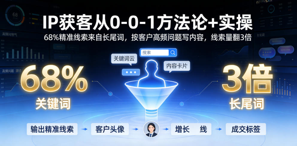 IP获客从0-1方法论+实操，68%精准线索来自长尾词，按客户高频问题写内容，线索量翻3倍-副业网创
