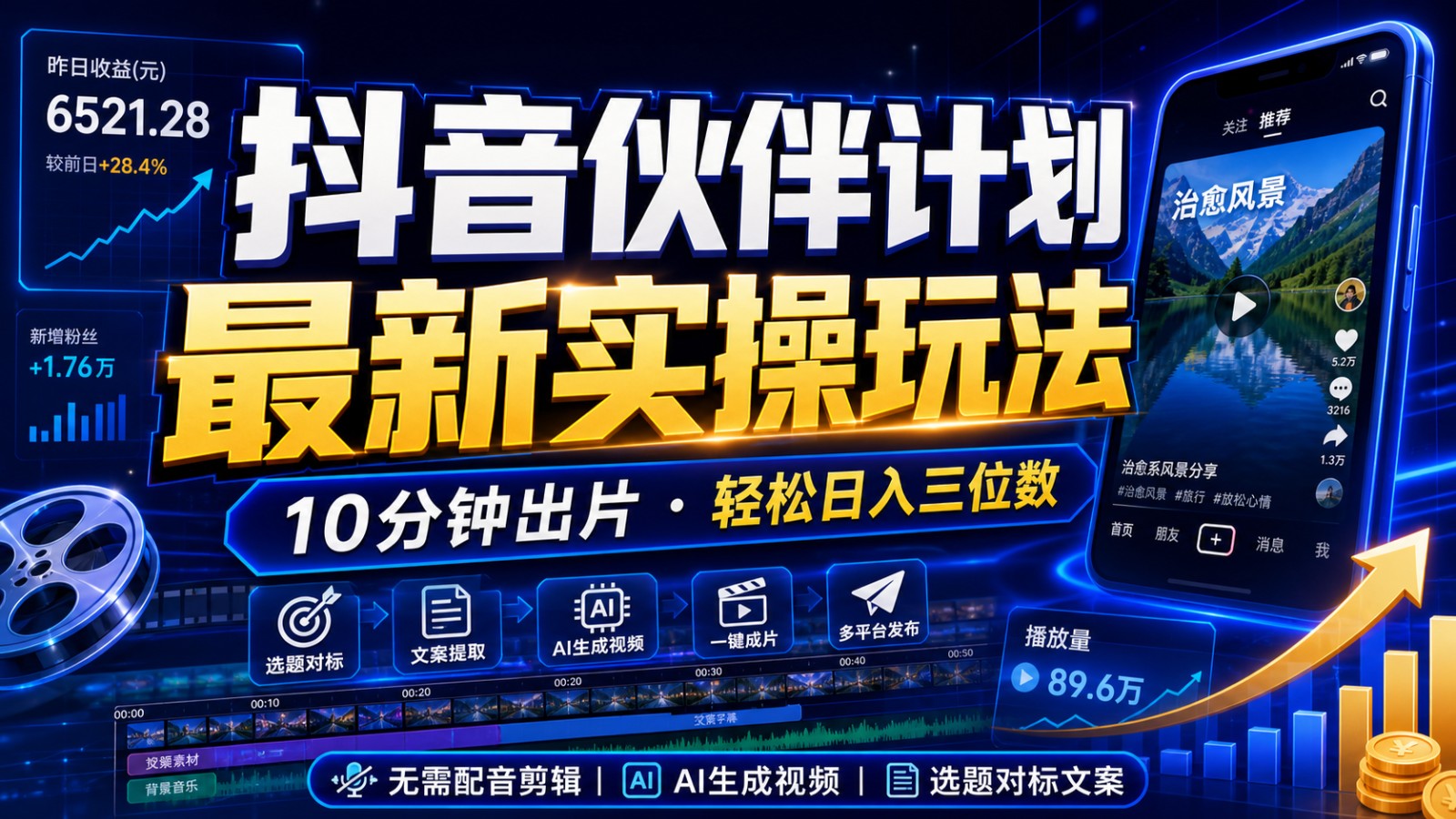 抖音伙伴计划最新暴利玩法，不用找素材和剪辑，10分钟出一条原创视频，轻松日入三位数-副业网创