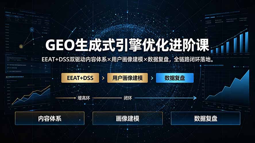 GEO生成式引擎优化进阶课：EEAT+DSS双驱动内容体系×用户画像建模×数据复盘，全链路闭环落地-副业网创