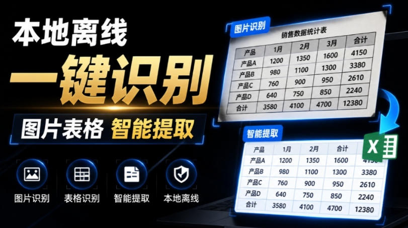 体积仅70MB，图片一键智能提取表格工具来了！完全免费且离线使用，FastOCR智能表格识别软件V1.0-副业网创