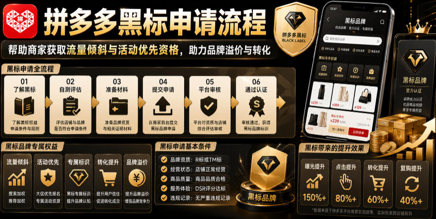 拼多多黑标申请流程,帮助商家获取流量倾斜与活动优先资格,助力品牌溢价与转化-副业网创