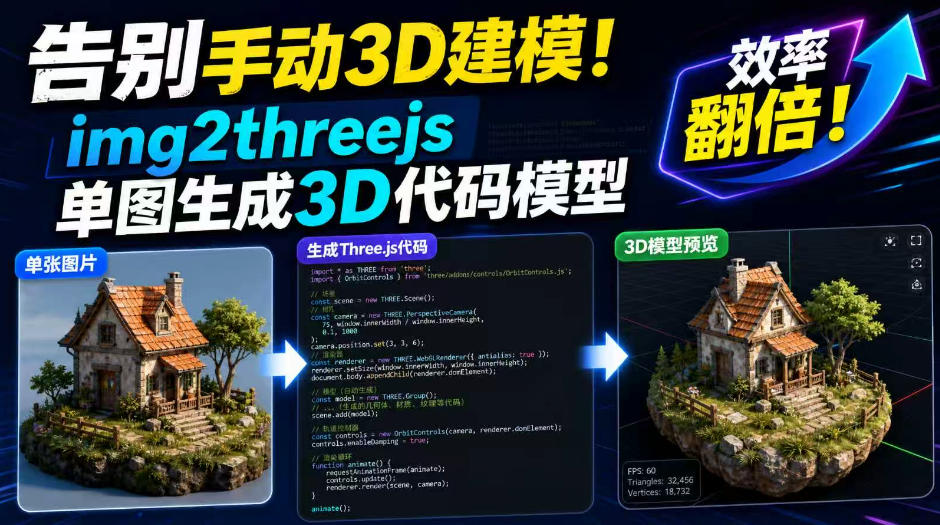 告别手动3D建模！img2threejs单图生成3D代码模型，效率翻倍！-副业网创