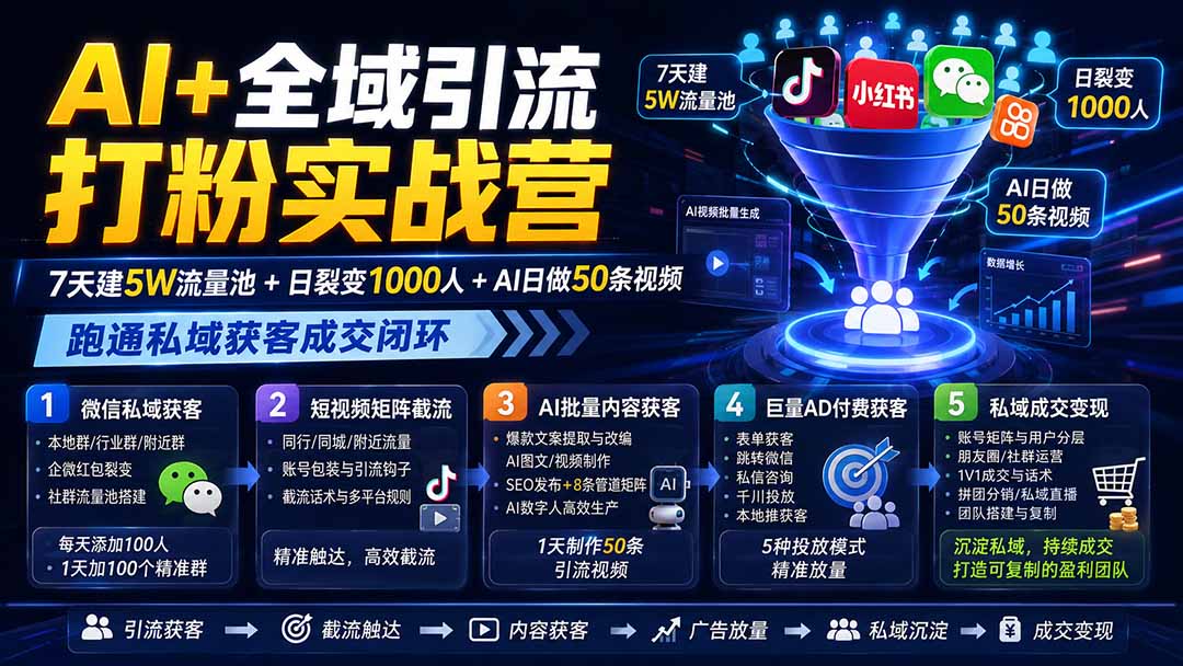 AI+全域引流打粉实战营：7天建5W流量池+日裂变1000人+AI日做50条视频，跑通私域获客成交闭环-副业网创