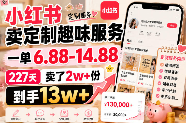 小红书卖定制趣味服务,一单6.88-14.88,227天卖了2w+份,到手13w+-副业网创